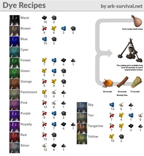 ark color recipes|ark survival evolved dyes recipes.